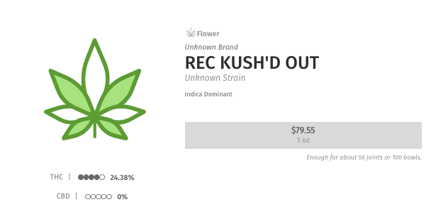 Incomplete Leafly Product Profile