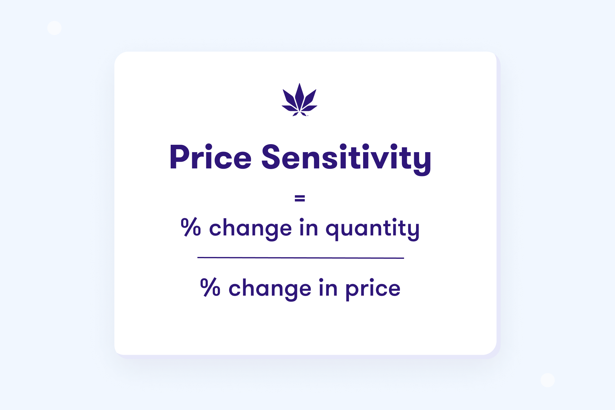 Cannabis retail price sensitivity calculation