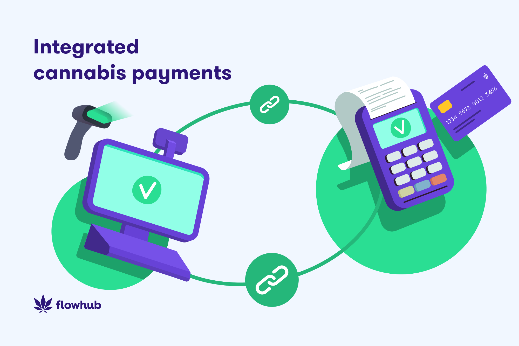 integrated cannabis payments
