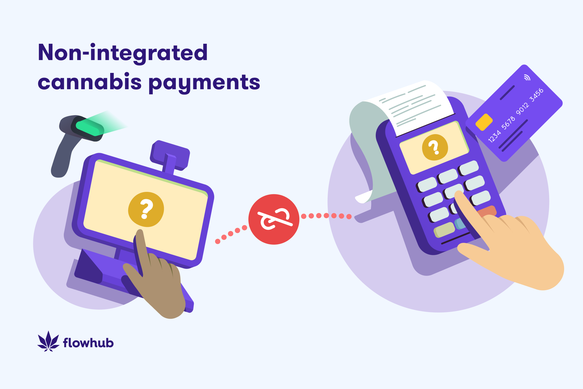 non-integrated cannabis payments