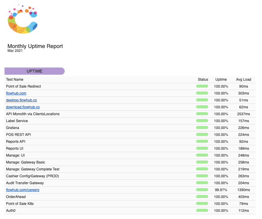 Flowhub uptime