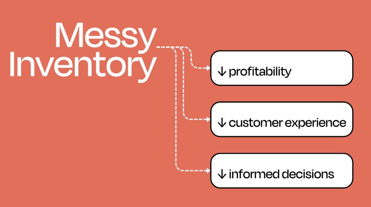 Visualization of what messy inventory impacts in a cannabis dispensary