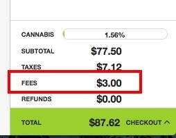 cannabis post-tax fees
