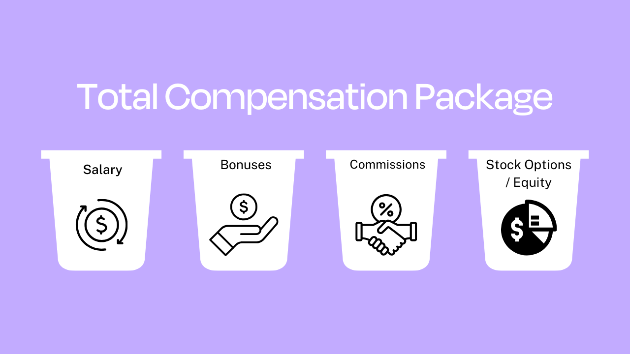 Dispensary total compensation package