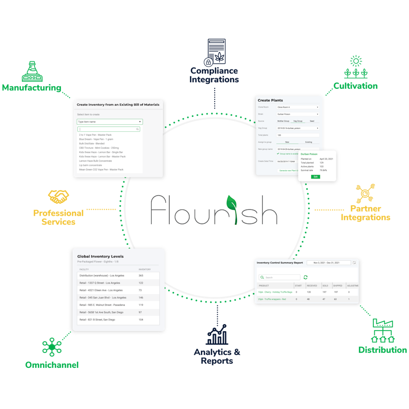 Flourish Flowhub Graphic