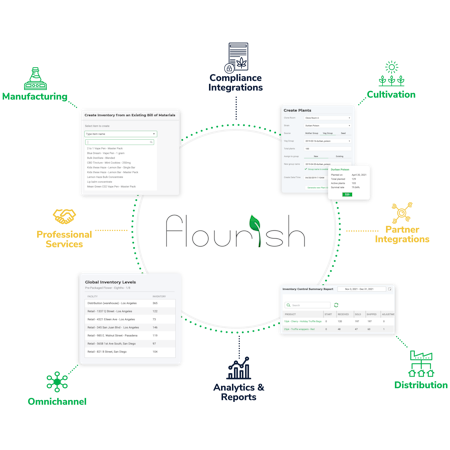 Flourish Flowhub Graphic