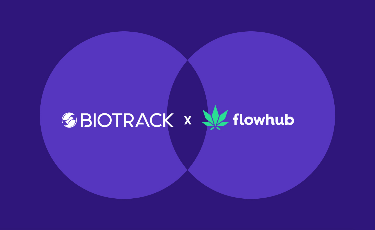 flowhub biotrack integration