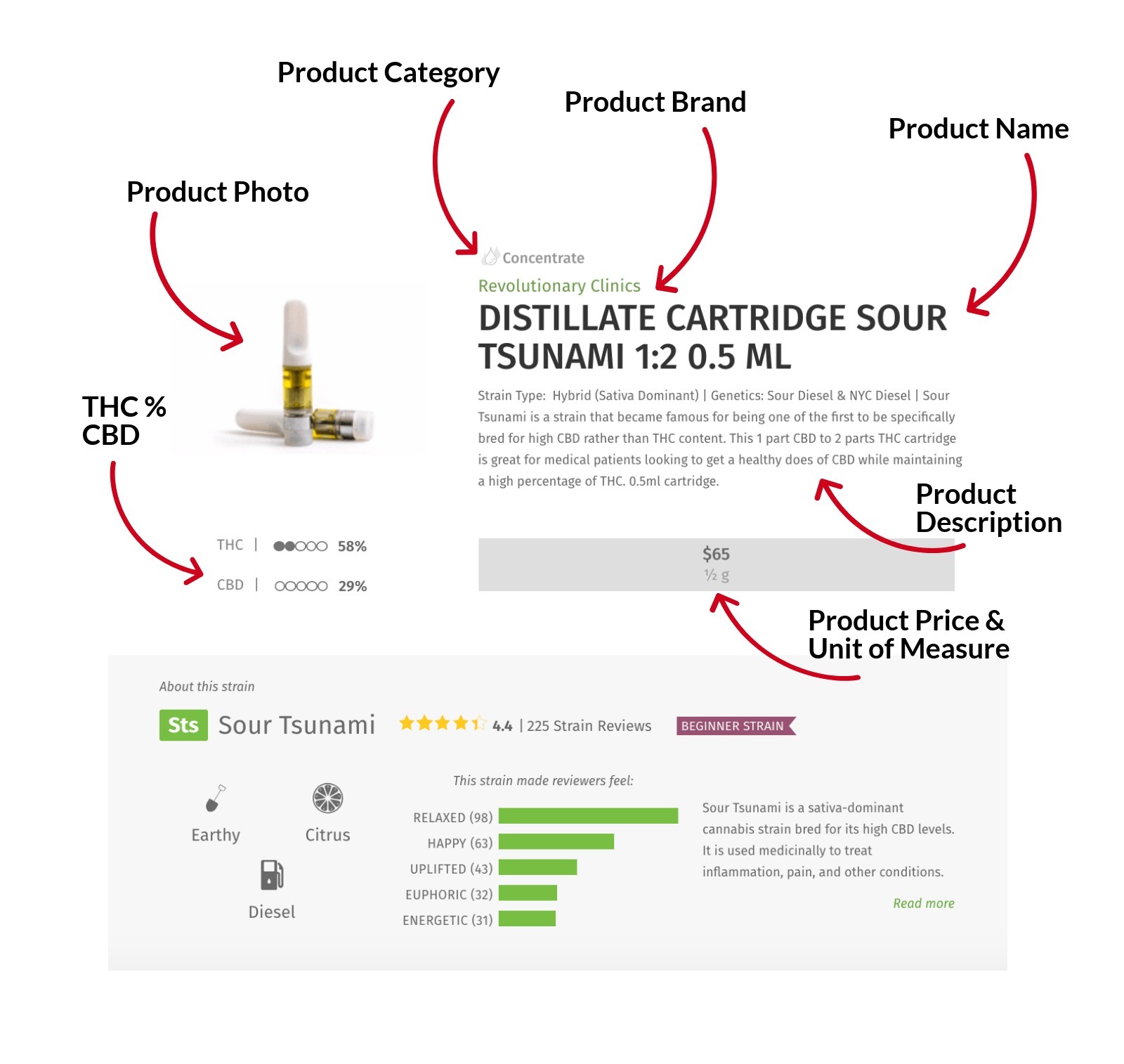 Complete Leafly Product Profile