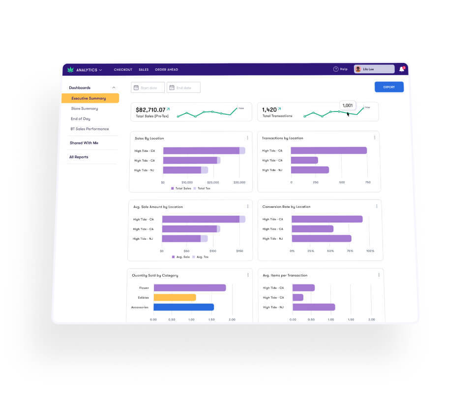 Cannabis POS, Inventory & Compliance Software | Flowhub