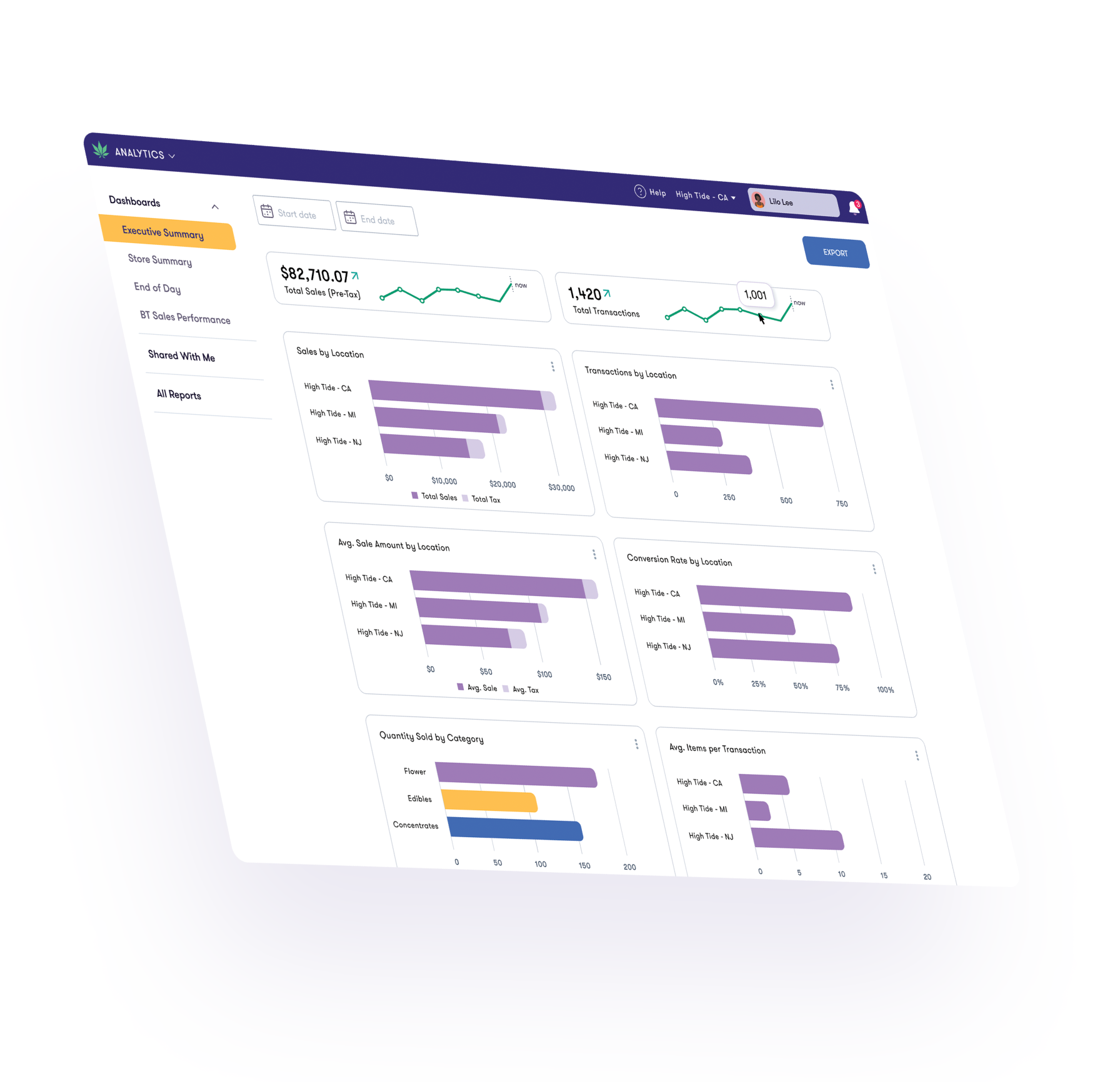 Cannabis pos analytics dashboard