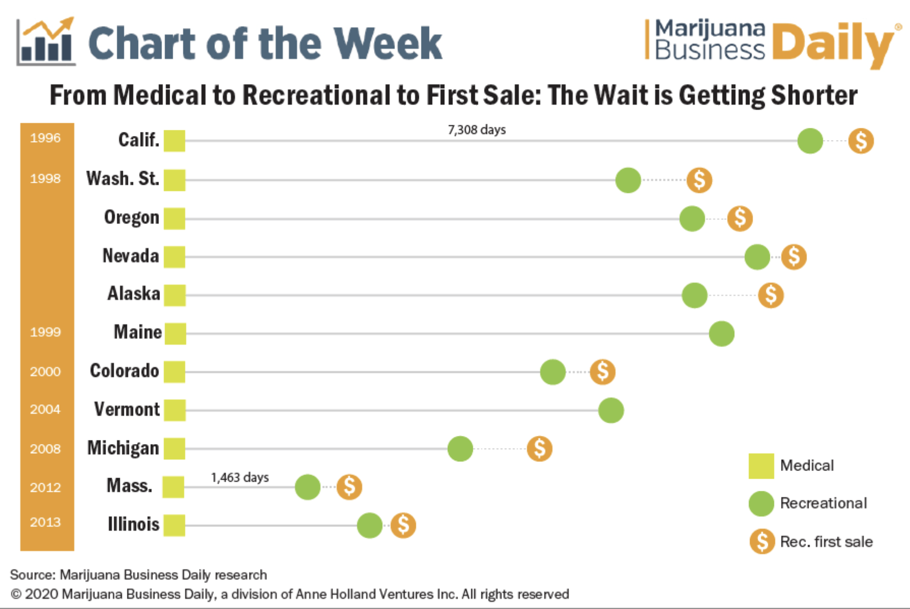 https://flowhub.imgix.net/Resources/2021-stats-time-from-med-to-rec.png