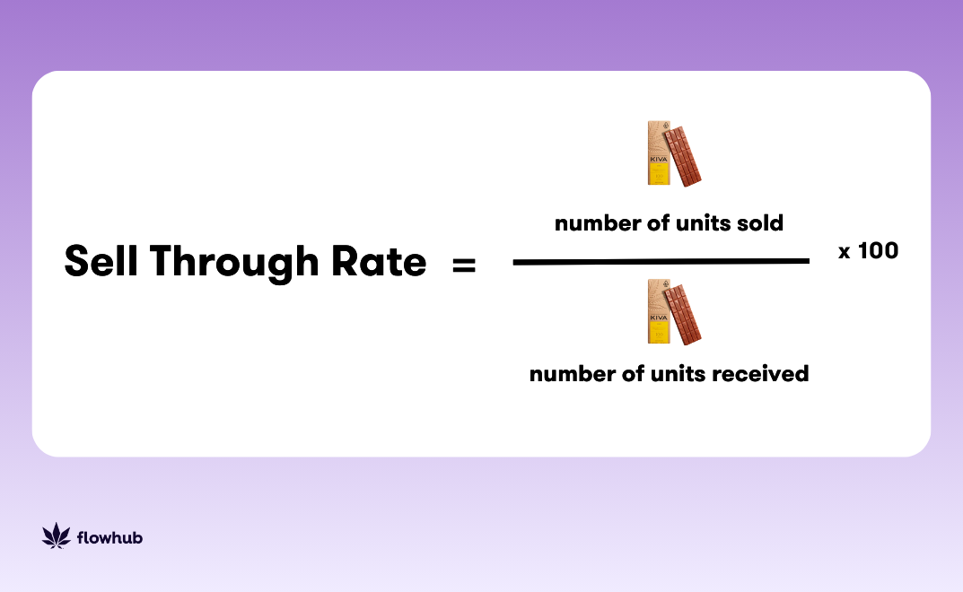 dispensary sell through rate formula