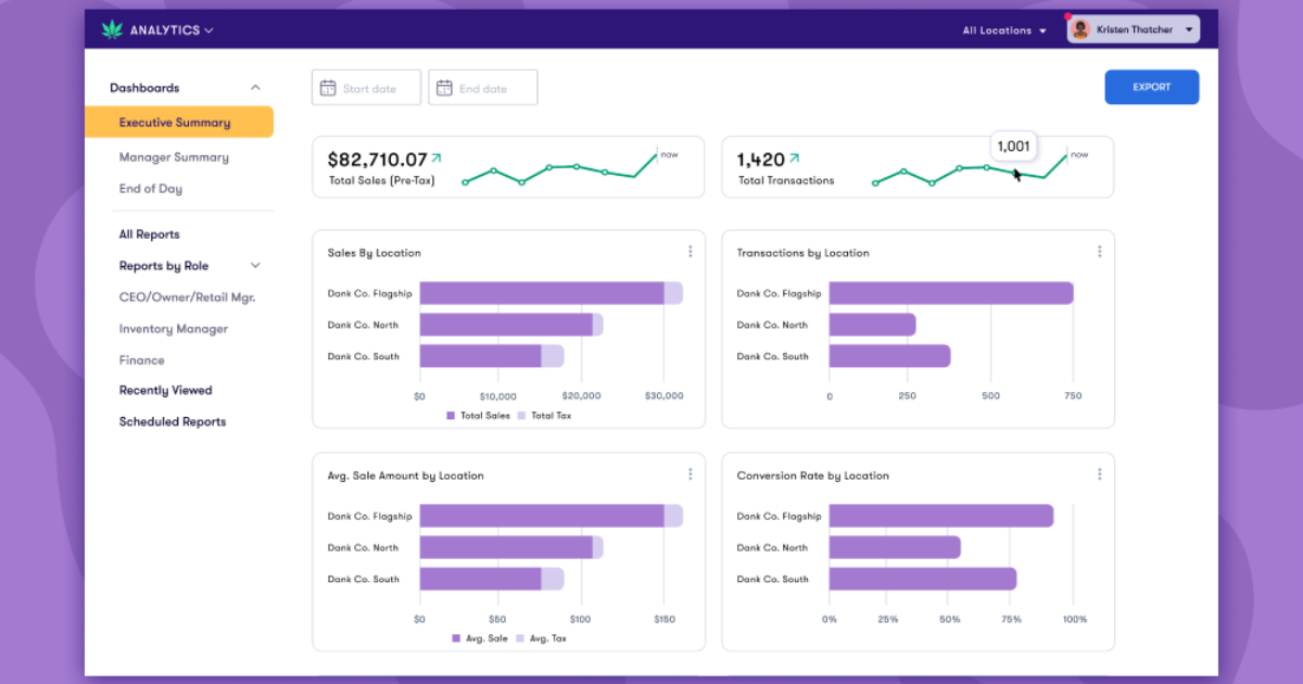 Executive Summary Dashboard: Visual Dispensary Data and Analytics