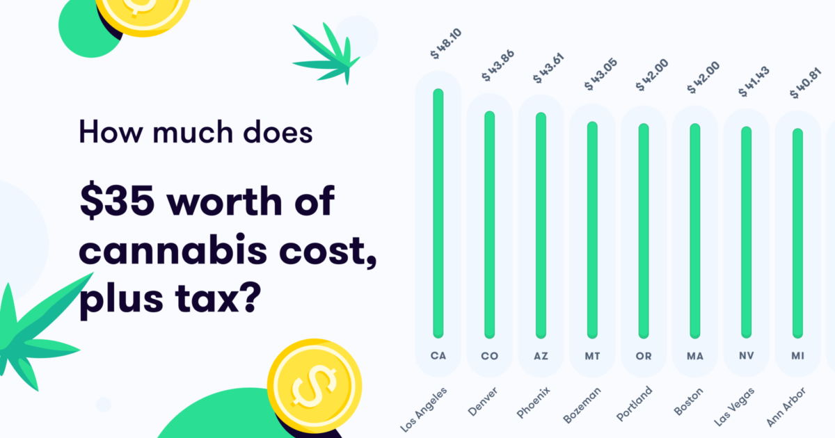 Cannabis Taxes | Flowhub