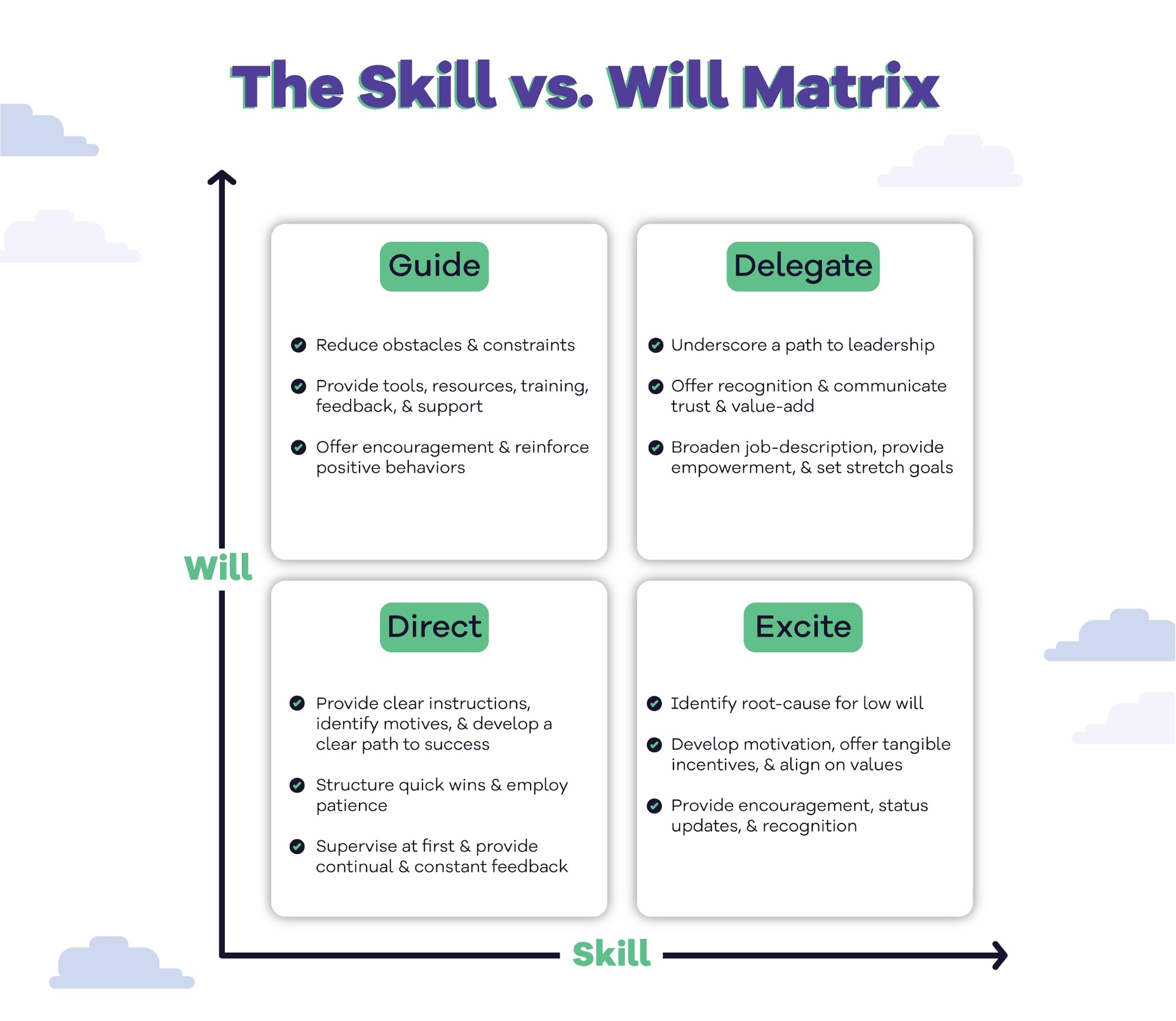 skill vs will matrix