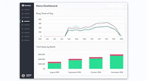 Cannabis Dispensary Store Dashboard